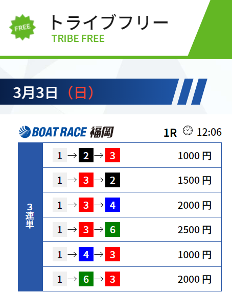 加工なし！最新の競艇TRIBE(トライブ)の無料舟券予想的中実績画像