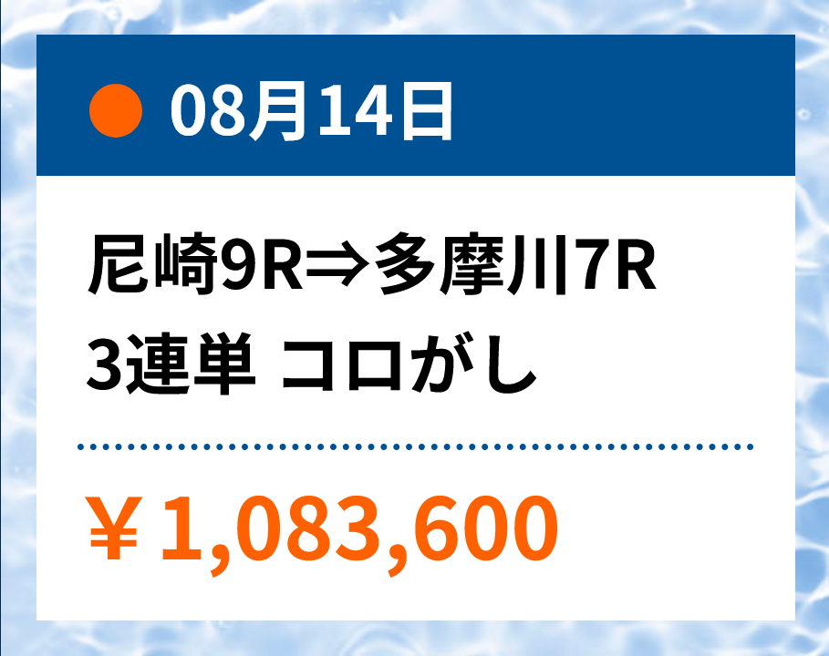 CALYPSO(カリプソ)3連単コロがし1,083,600円的中