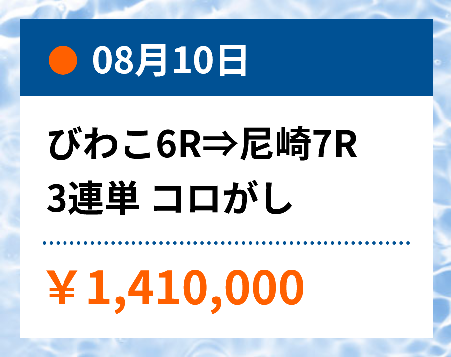 CALYPSO(カリプソ)3連単コロがし1,410,000円的中