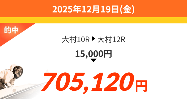 プラン名非公開